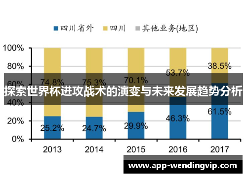 探索世界杯进攻战术的演变与未来发展趋势分析