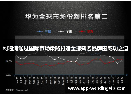 利物浦通过国际市场策略打造全球知名品牌的成功之道