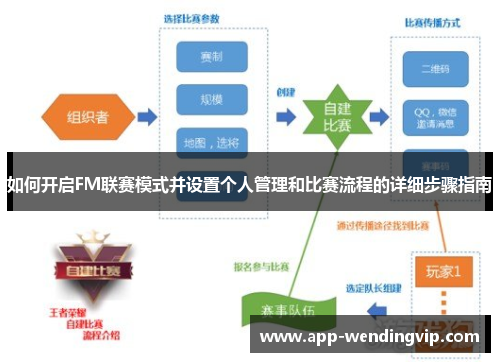如何开启FM联赛模式并设置个人管理和比赛流程的详细步骤指南 如何开启FM联赛模式并设置个人管理和比赛流程的详细步骤指南