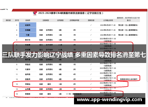 三队联手发力影响辽宁战绩 多重因素导致排名滑至第七