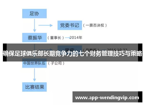 确保足球俱乐部长期竞争力的七个财务管理技巧与策略