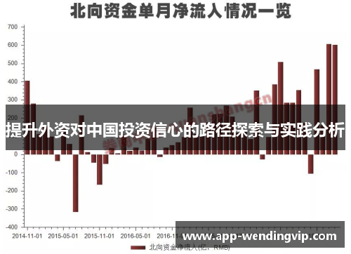 提升外资对中国投资信心的路径探索与实践分析