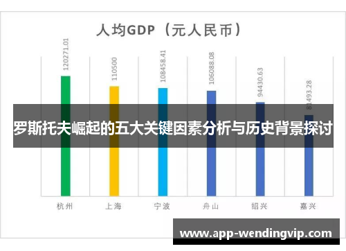 罗斯托夫崛起的五大关键因素分析与历史背景探讨 罗斯托夫崛起的五大关键因素分析与历史背景探讨