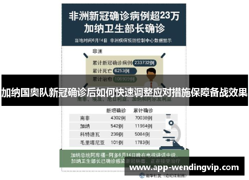 加纳国奥队新冠确诊后如何快速调整应对措施保障备战效果
