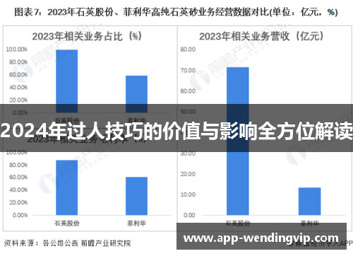 2024年过人技巧的价值与影响全方位解读 2024年过人技巧的价值与影响全方位解读