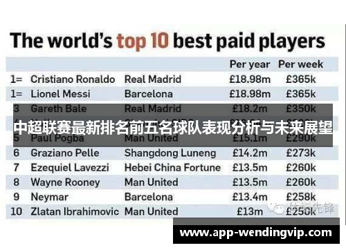 中超联赛最新排名前五名球队表现分析与未来展望