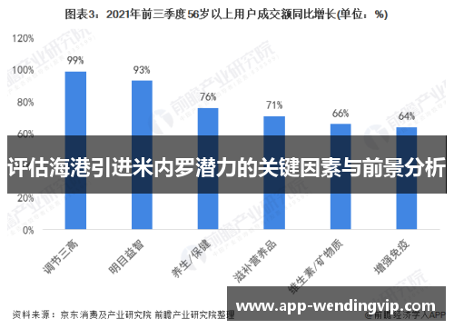 评估海港引进米内罗潜力的关键因素与前景分析