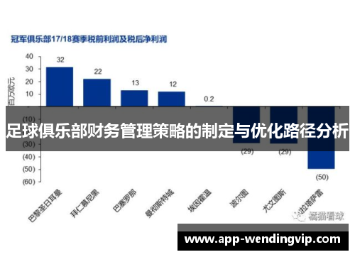 足球俱乐部财务管理策略的制定与优化路径分析