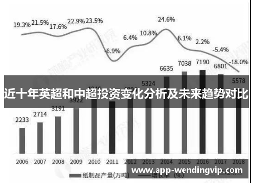 近十年英超和中超投资变化分析及未来趋势对比