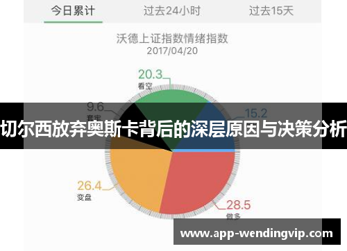 切尔西放弃奥斯卡背后的深层原因与决策分析