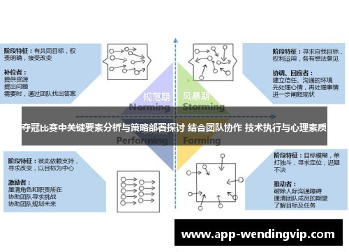 夺冠比赛中关键要素分析与策略部署探讨 结合团队协作 技术执行与心理素质 夺冠比赛中关键要素分析与策略部署探讨 结合团队协作 技术执行与心理素质