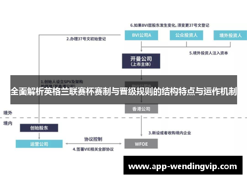 全面解析英格兰联赛杯赛制与晋级规则的结构特点与运作机制