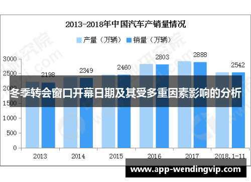 冬季转会窗口开幕日期及其受多重因素影响的分析